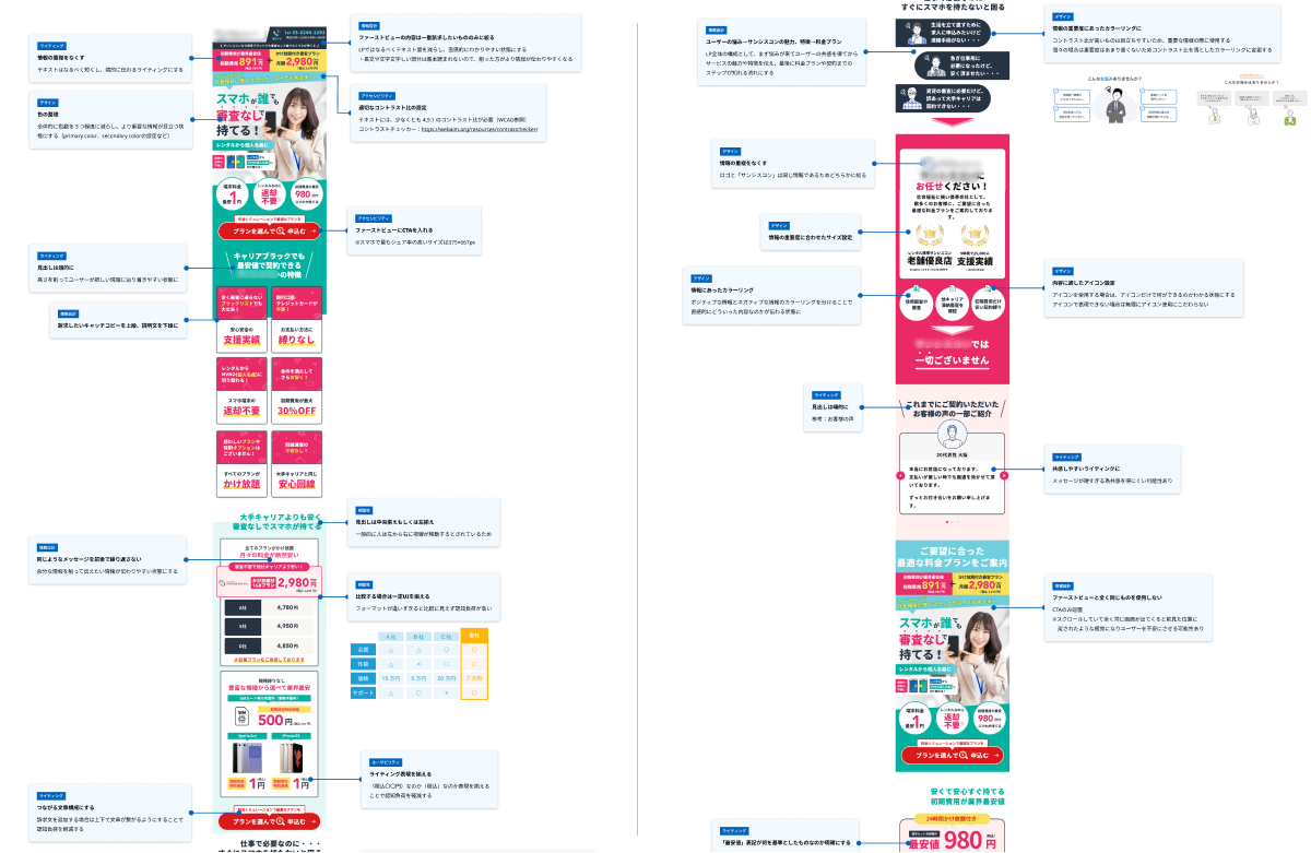 ヒューリスティック分析のイメージ図